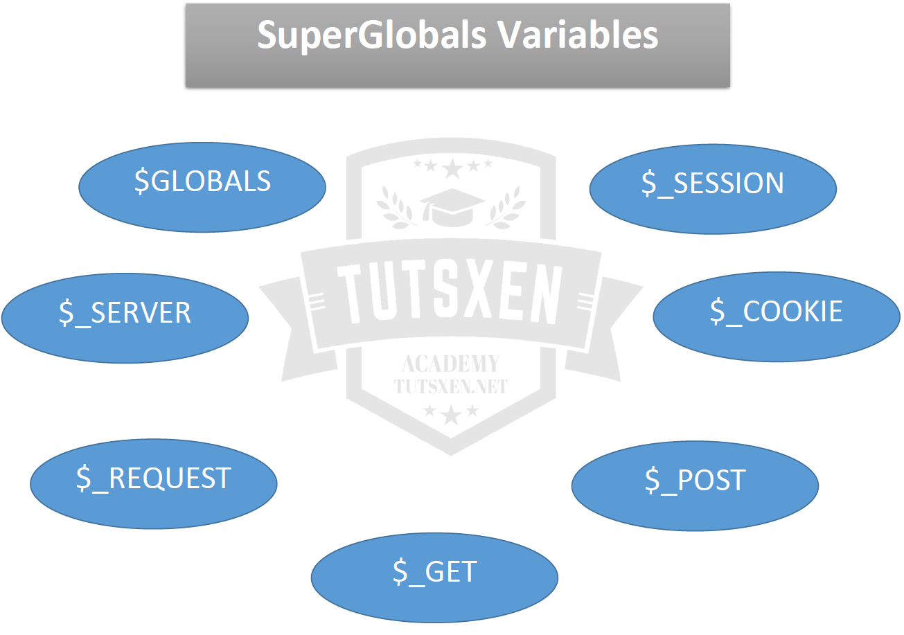 Superglobal