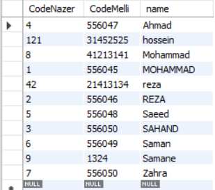 عملگر ORDER BY در MySQL