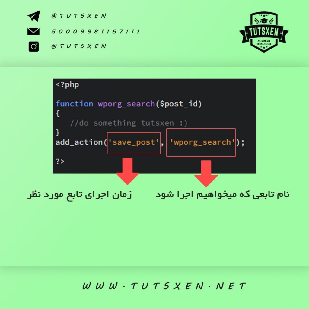 مثال اکشن ها در وردپرس