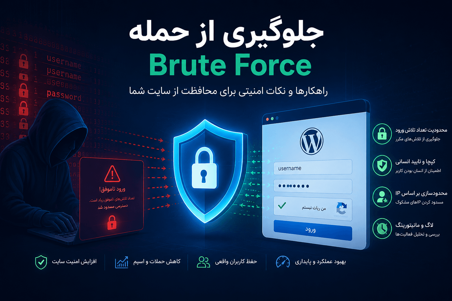 راهکار های عملی جهت جلوگیری از حمله Brute Force