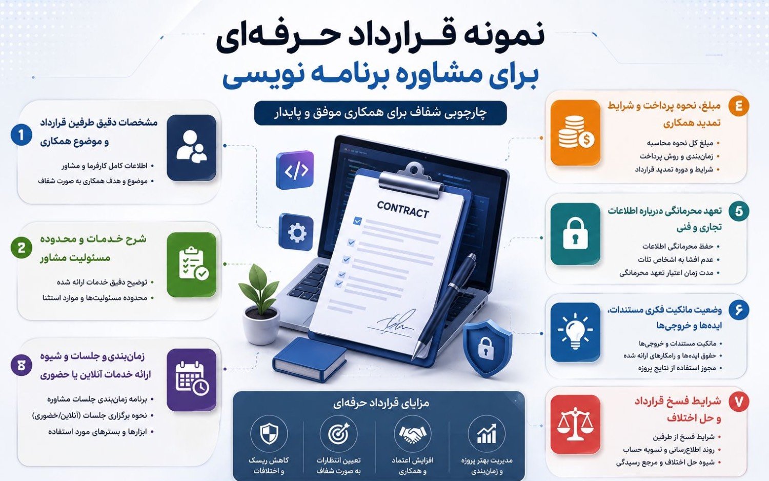 نمونه قرارداد مشاوره برنامه نویسی