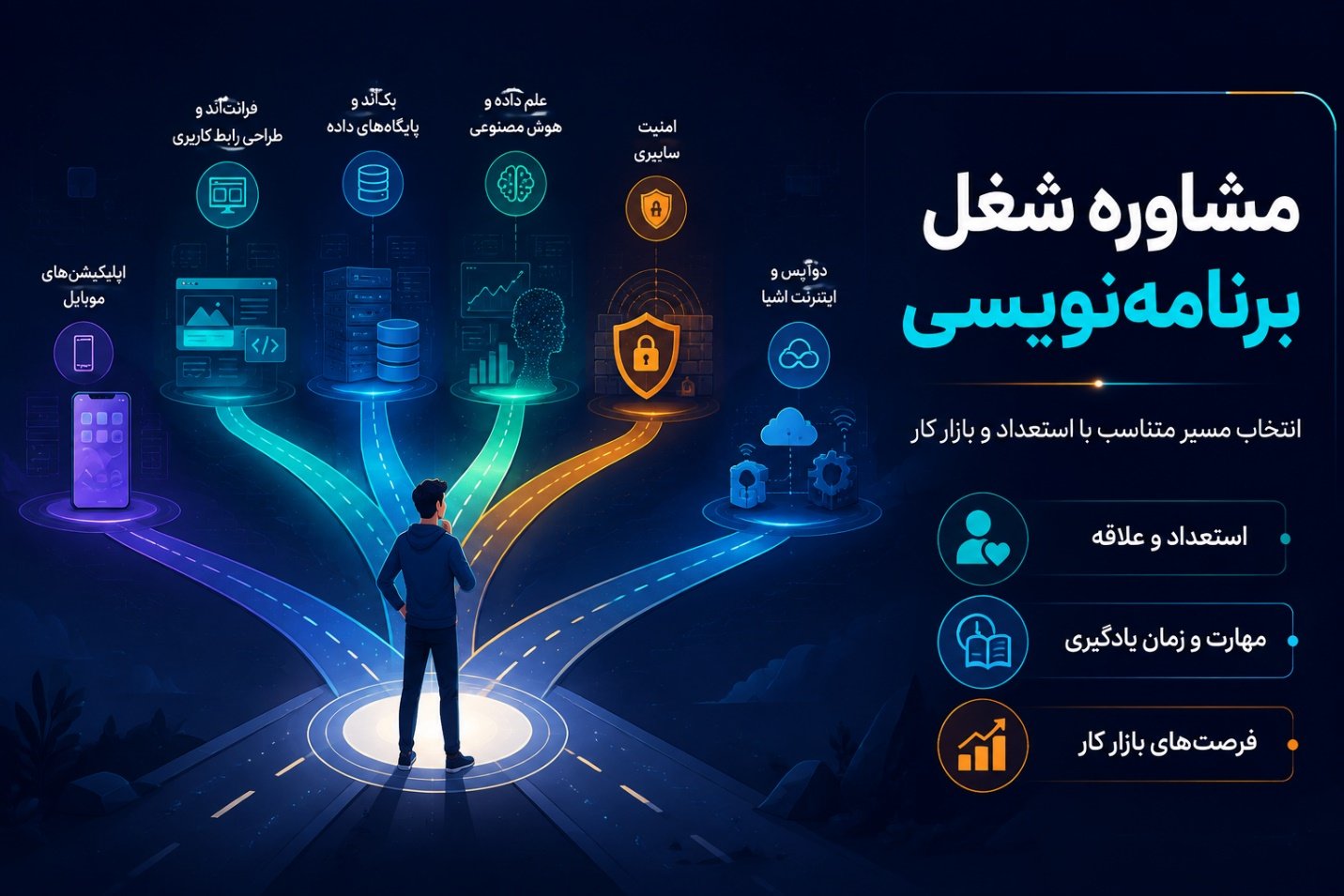 مشاوره شغل برنامه نویسی